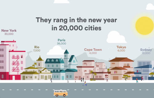 Airbnb - A World of Belonging