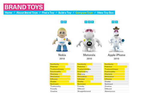 Brand Toys