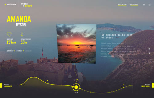 Diadora: Bright Delivery