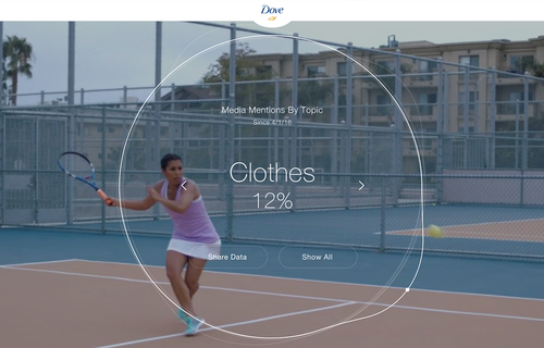 Dove  |  Have Your Say