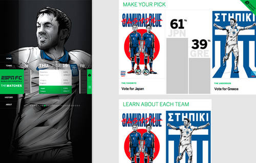 ESPN FC World Cup Essentials