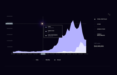 Ether Capital