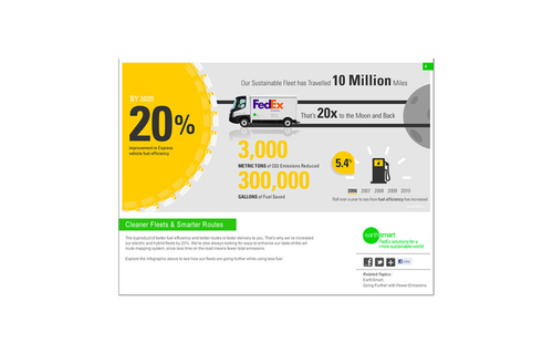 Fedex EarthSmart