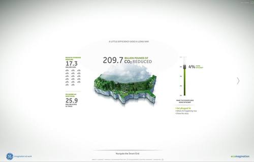 GE Smartgrid