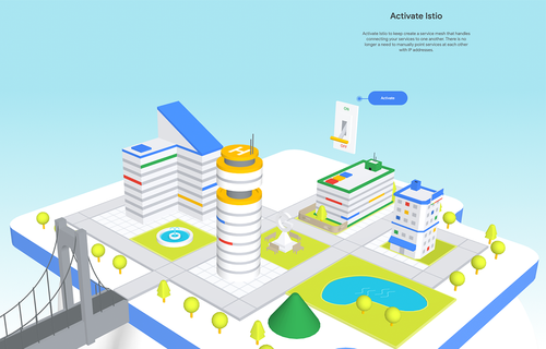 Hybrid and Multi-Cloud City
