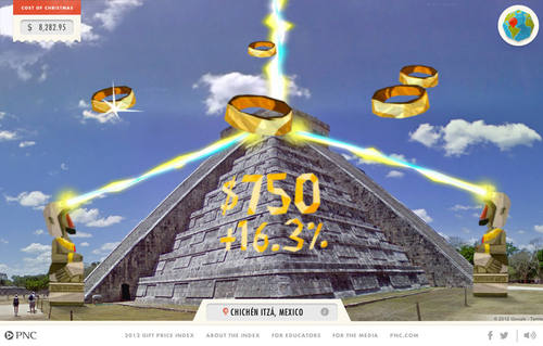 PNC Christmas Price Index Gift Hunt