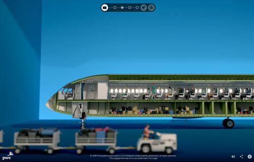 PwC Extraordinary Challenges