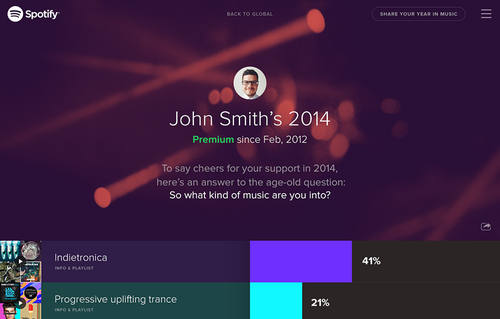 Spotify Year in Music
