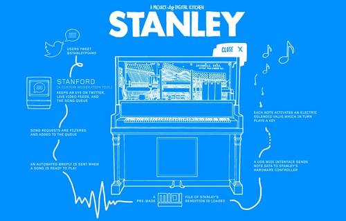 Stanley the Interactive Player Piano