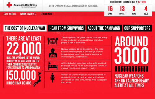 Target Nuclear Weapons
