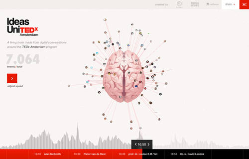 TEDx interactive brain