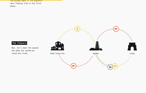 The 21st Century Gold Rush