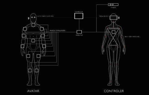 The Pretender Project