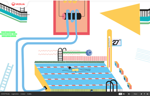The Resourcing Machine by Veolia